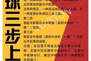 篮球训练动作要领视频教程